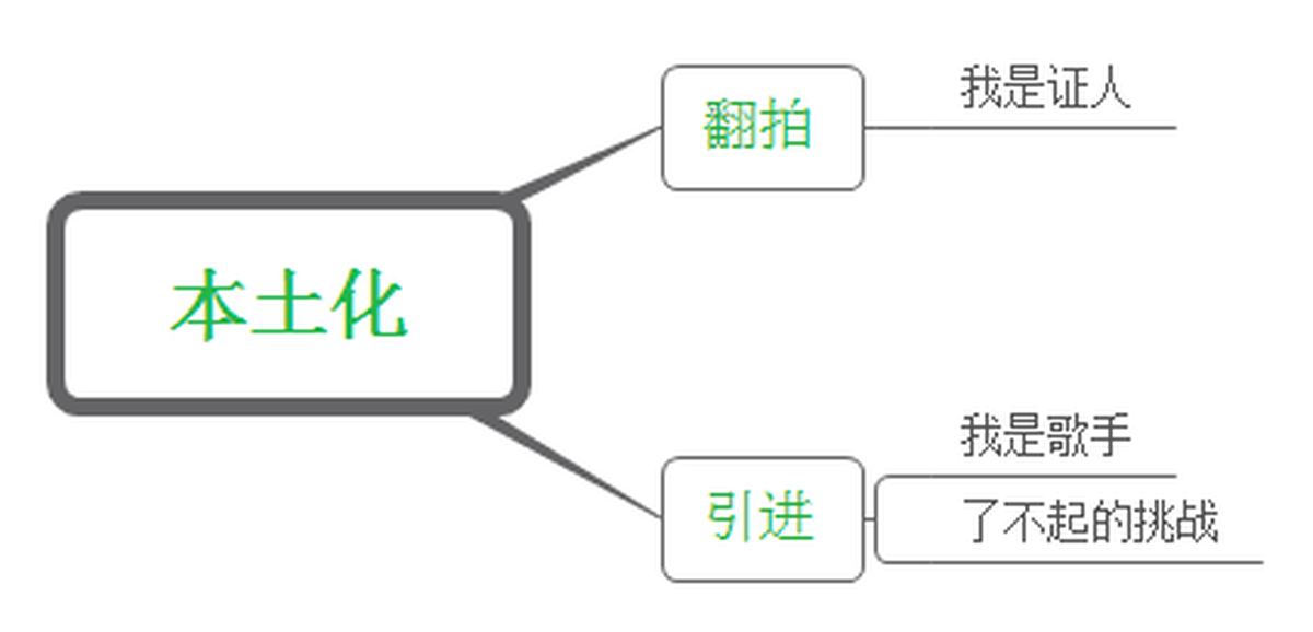 深圳品牌設(shè)計(jì)、深圳品牌策劃、深圳IP塑造